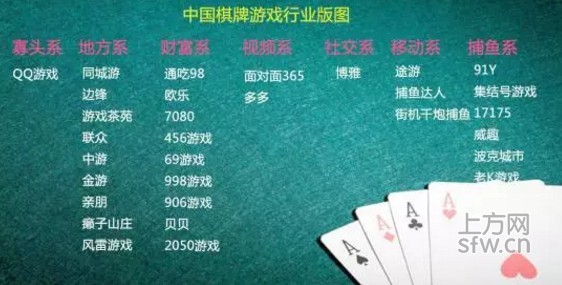 中国棋牌游戏行业发展史:有人的地方就有江湖
