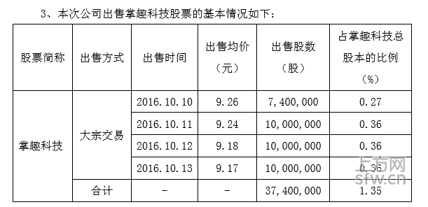 华谊兄弟第三季度预计盈利2.9亿,出售掌趣科技