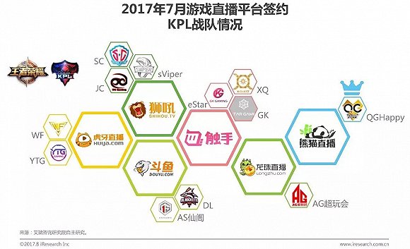 2017年中国游戏直播行业报告:游戏直播进入精