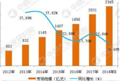 2018年中国网络游戏行业市场前景研究报告