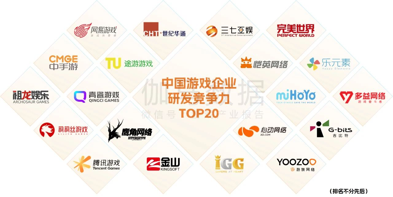 愷英網絡入選2022年中國游戲企業研發競爭力TOP20